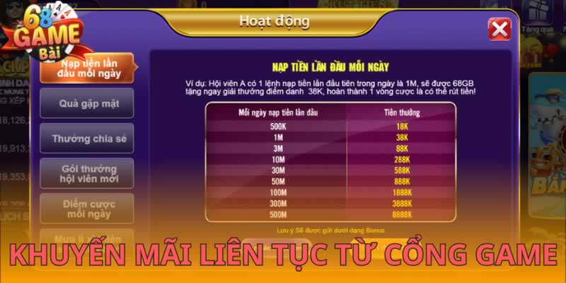 Nbet đã cải tiến và đơn giản hóa hoạt động của mình - Nbet